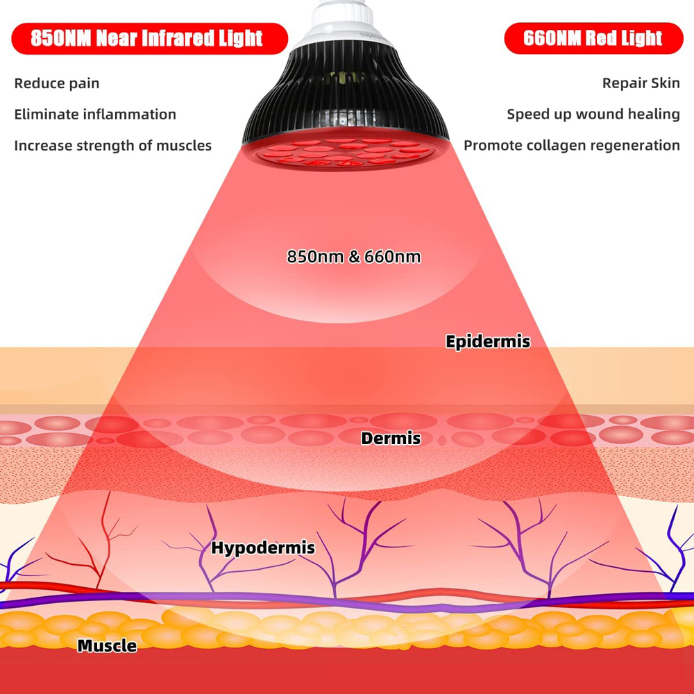 54W 660nm&850nm LED Red and In - Galvanic Skin Sensor recensie en prijs