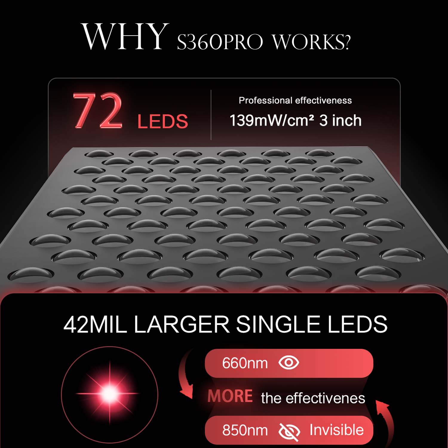 Double Chip Timing Led Red Lig - Galvanic Skin Sensor recensie en prijs